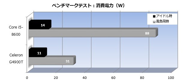 DM310_002_watt_620x280