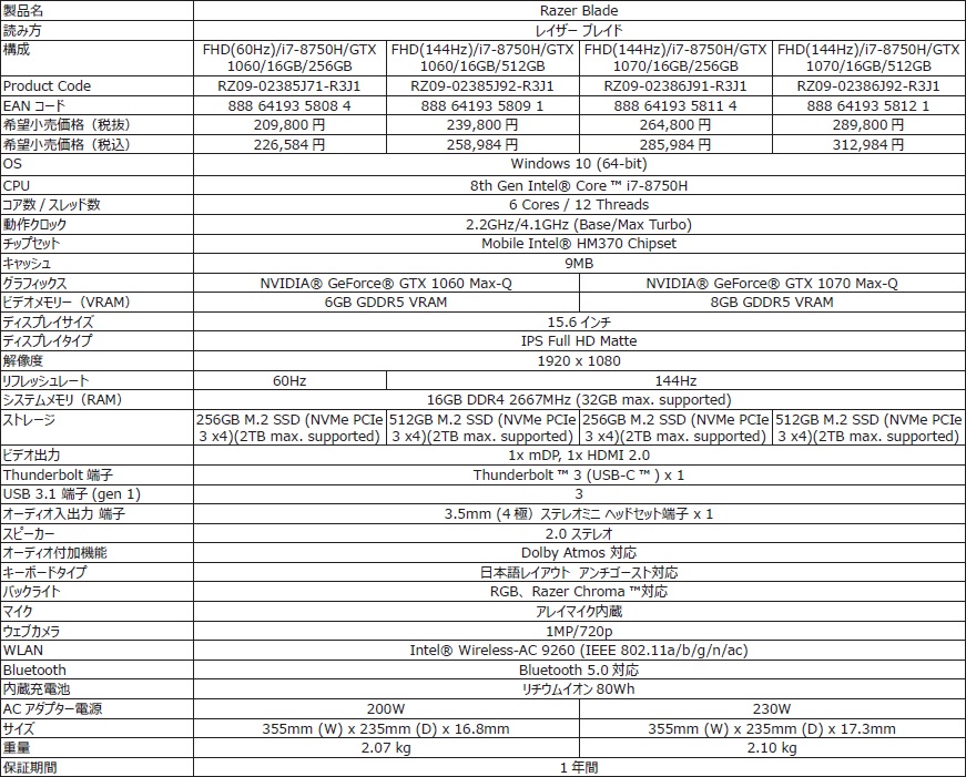 Blade_15_871x701d