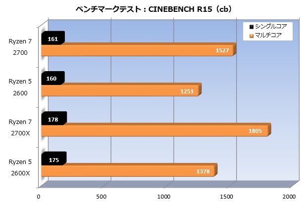 Ryzen_2_nonx_001_Cine_620x415