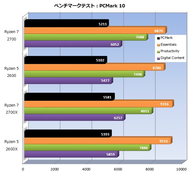 Ryzen_2_nonx_002_PCMark_620x570