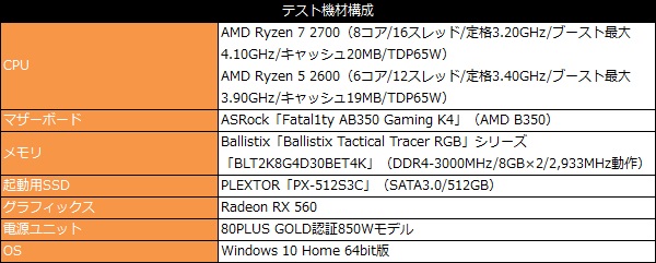 Ryzen_2_nonx_101_testspec_600x241