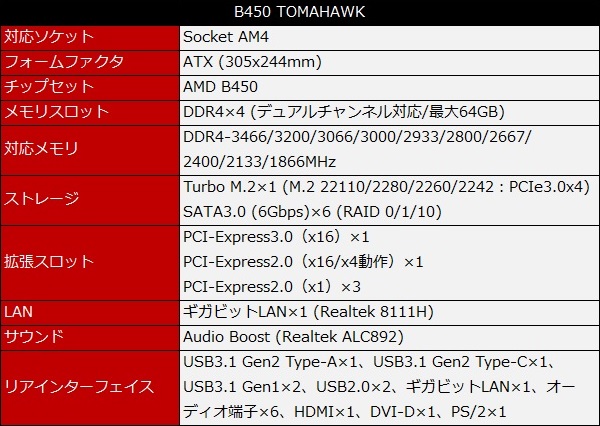 02_B450_TOMAHAWK_600x426