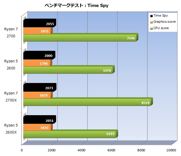 Ryzen_2_nonx_007_timespy_620x535