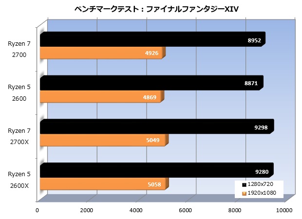 Ryzen_2_nonx_009_FF14_620x450