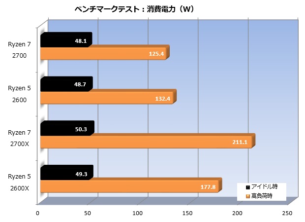 Ryzen_2_nonx_010_watt_620x450