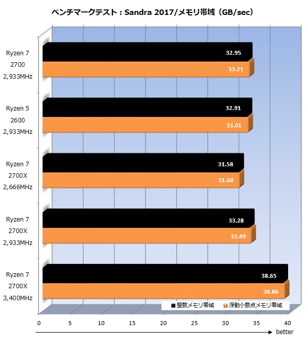 Ryzen_2_nonx_005_sandra_mem_620x685a