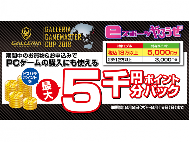 ドスパラ、GALLERIAシリーズ購入で最大5,000円分のポイントを進呈するキャンペーン開催