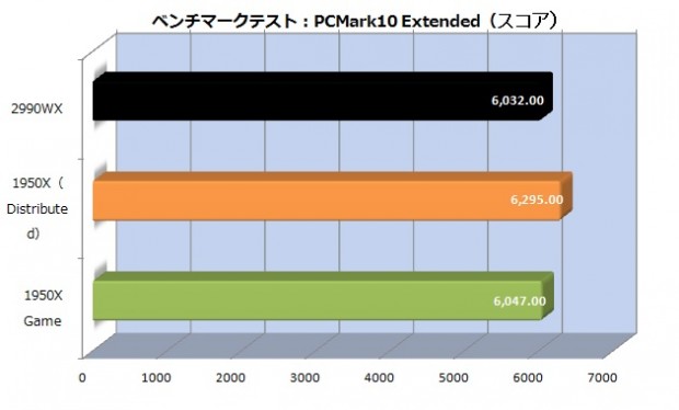 tr2_pcmark_ex_630x380