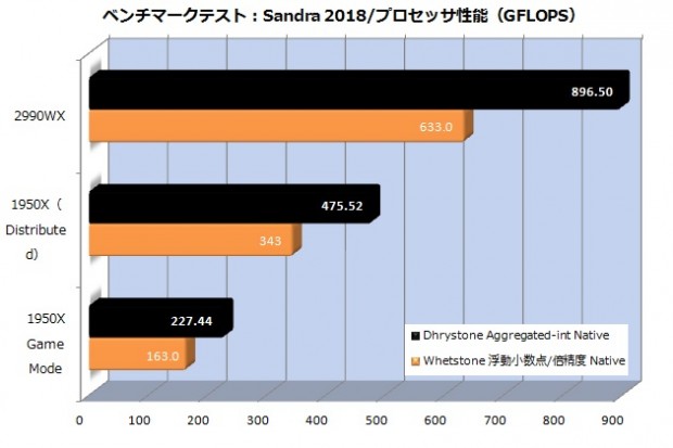 tr2_sandra_cpu_630x420