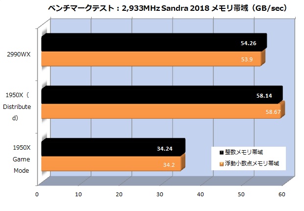 tr2_sandra_memo2933_620x430