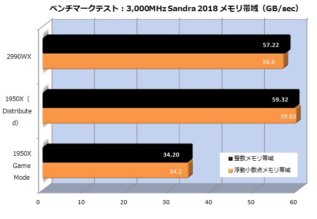 tr2_sandra_memo3000_620x420