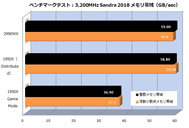 tr2_sandra_memo3200_620x420