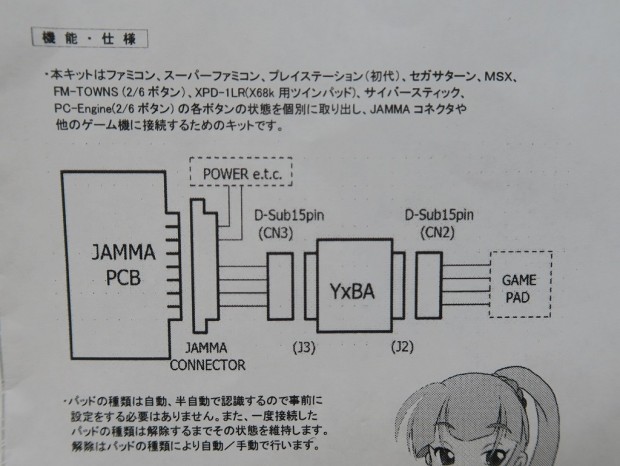 ファミコンやアーケード基板 Pcにプレステのコントローラーを接続できる ゲームパッドデコーダー エルミタージュ秋葉原