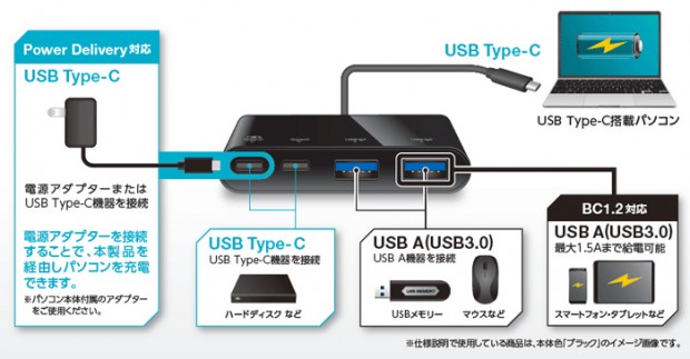 USB PD対応で充電もできるUSB3.1 Gen.2ハブ、エレコム「U3HC-A424P10」シリーズ - エルミタージュ秋葉原