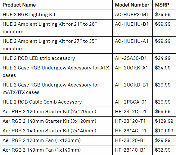 hue2_controller_900x675f