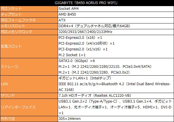 b450ap__001_spec_600x421