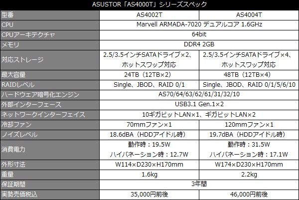AS4004T_049_spec_600x401