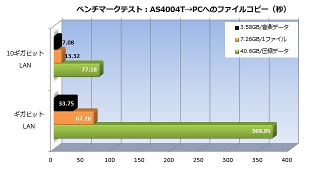 AS4004T_109_bench_620x340a