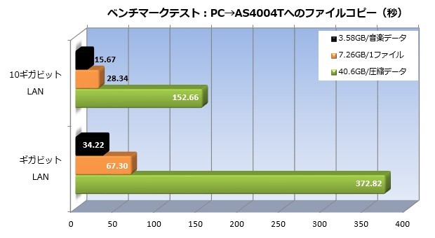 AS4004T_110_bench_620x340a