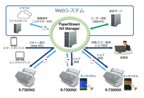 fi-7300NX_500x340