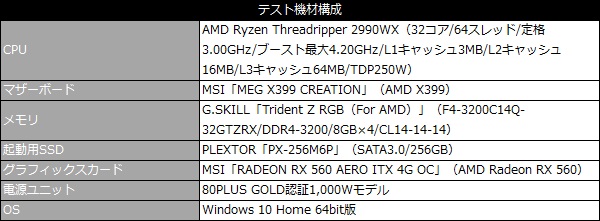 Meari ページ 第2世代Ryzen Threadripper WXシリーズのための究極モデル、MSI「MEG
