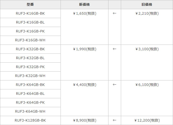 RUF3-K64GB_700x505
