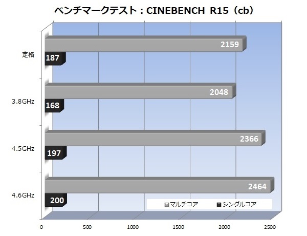 X299-PG300_21_600x460