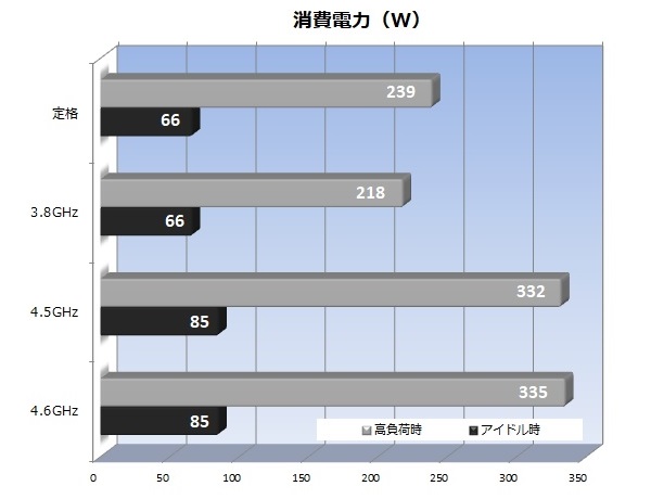 X299-PG300_22_600x460