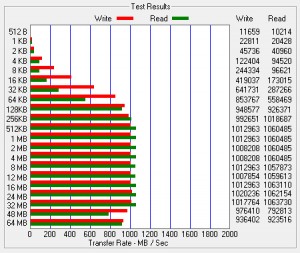 MDNVME-M2X-USB_MDNVME80-SBX-1T_ATTO_450x380a