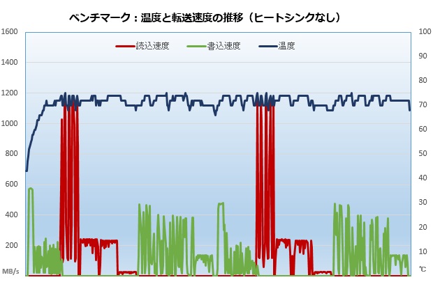 TG-M2SSD-ABR_001_temp_non_620x530