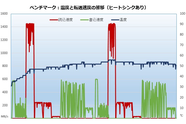 TG-M2SSD-ABR_002_temp_620x415
