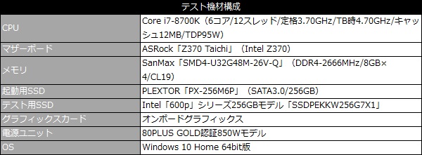 TG-M2SSD-ABR_101_testspec_600x241