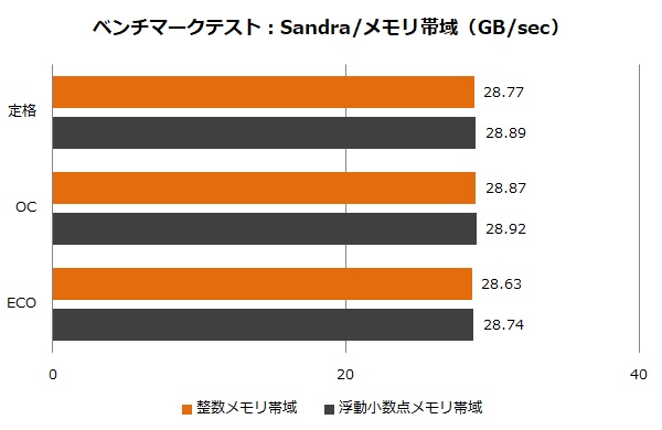 29_Z390_AORUS_MASTER_600x390
