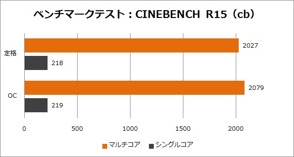 ゲーマーからオーバークロッカーまで満足のZ390マザー、ASUS「ROG