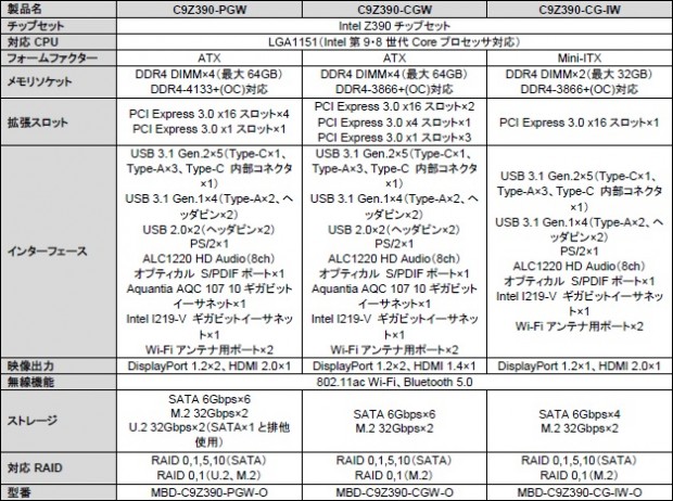 C9Z390-CG-IW_627x467