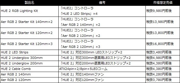 HUE_2_LED_Strips - コピー