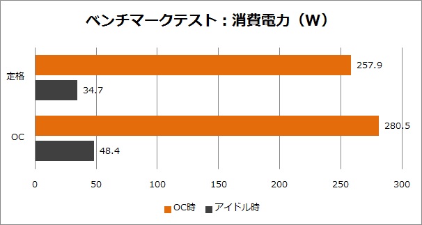 MSI製Z390マザーの新メインストリーム「MPG Z390 GAMING EDGE AC」を