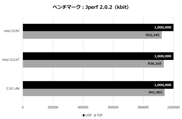 z390pg9_001_Jperf_620x405