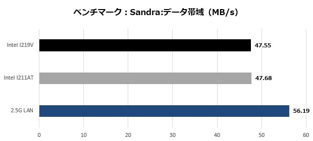 z390pg9_002_sandra_620x280