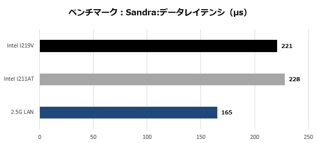 z390pg9_003_sandra_620x280
