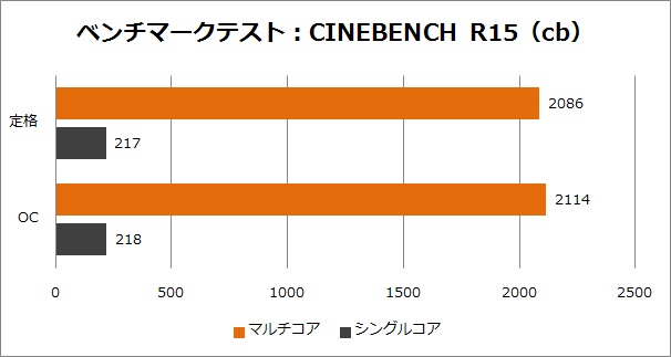 MSI製Z390マザーの新メインストリーム「MPG Z390 GAMING EDGE AC」を