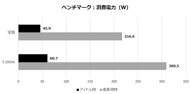 z390pg9_005_watt_620x405