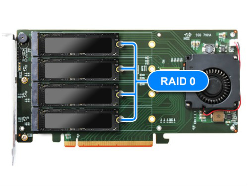 ブートドライブにもなるNVMe M.2 RAIDカード、HighPoint「SSD7102」国内発売決定