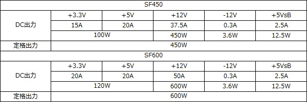 SF600 PLATINUM_0600x201