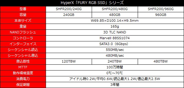 Bliv ved Dejlig Rust 光るだけじゃない。安定したパフォーマンスも魅力のSATA3.0 SSD、HyperX「FURY RGB SSD」 - エルミタージュ秋葉原