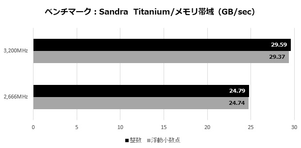 KLEVV_CRASX_001_sandra_mem_620x305