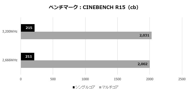 KLEVV_CRASX_003_cinebench_620x305