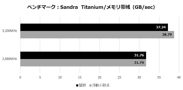KLEVV_CRASX_005_sandra_mem_620x305