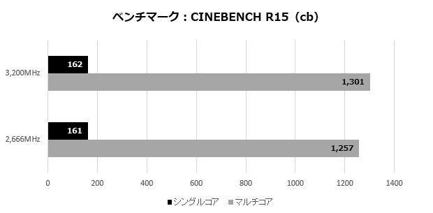 KLEVV_CRASX_007_cinebench_620x305