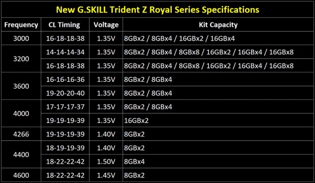 02-trident-z-royal_1024x595